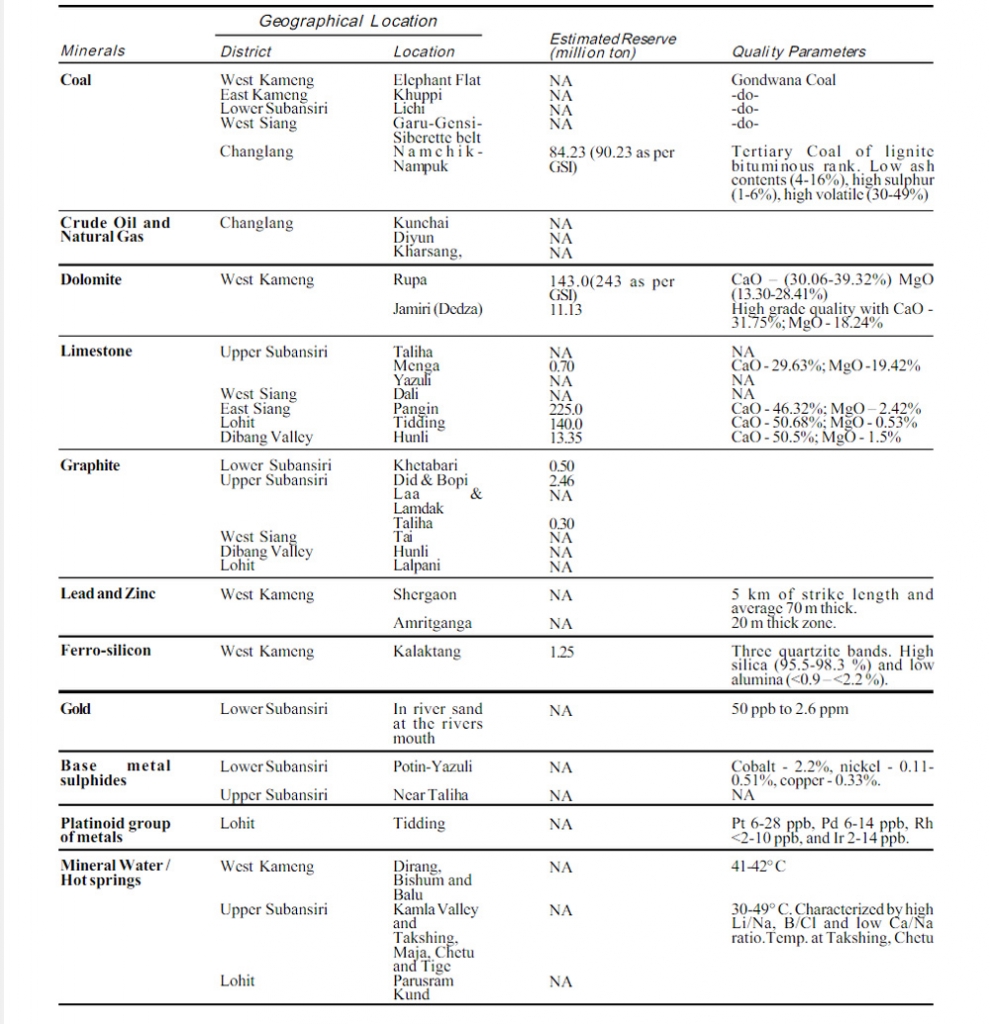 arunachal-pradesh-minerals